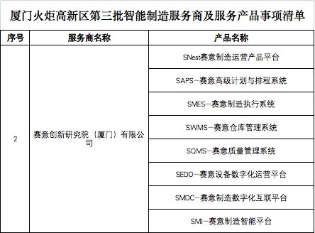賽意信息獲選廈門火炬高新區(qū)智能制造服務(wù)商，專注打造專業(yè)信息咨詢新高地