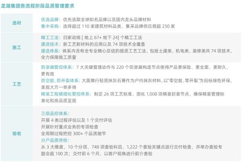以善待為底色，龍湖集團(tuán)構(gòu)筑好產(chǎn)品、好服務(wù)、好生活