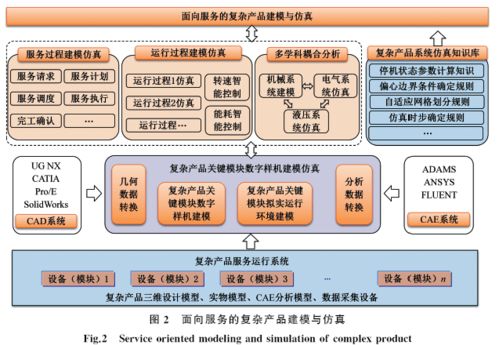 數(shù)據(jù)驅(qū)動(dòng)的復(fù)雜產(chǎn)品智能服務(wù)技術(shù)與應(yīng)用探析